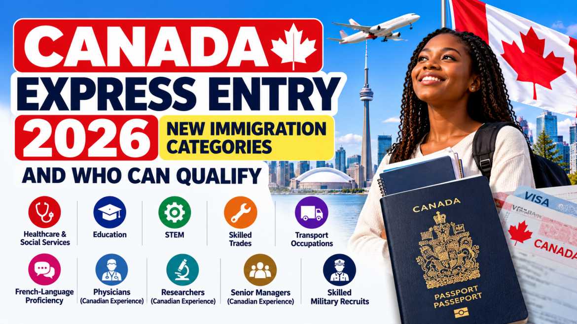 Canada Express Entry 2026 Guide
